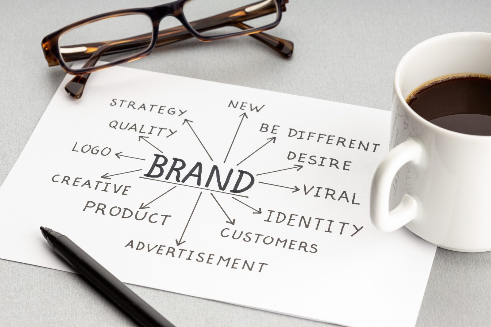 Why Your Brand Foundation is the Secret to Scaling